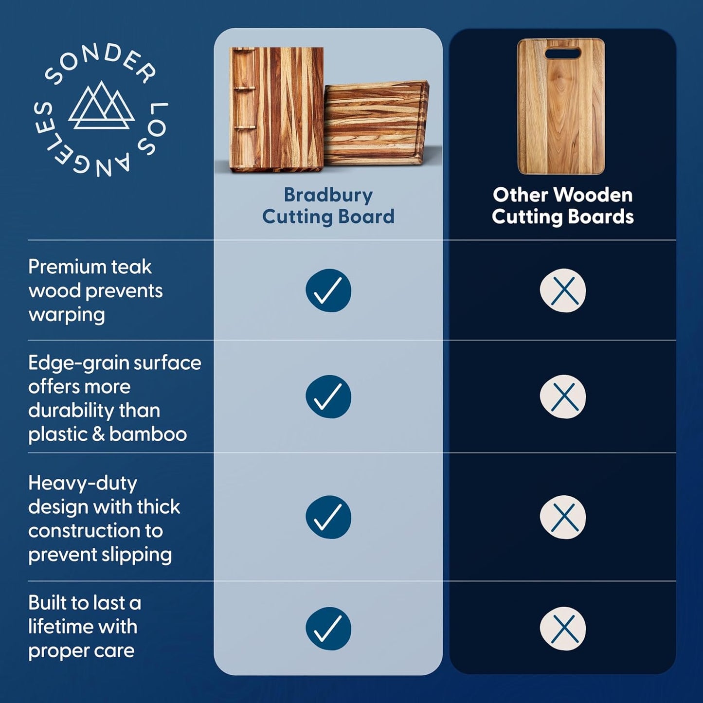 Winsome Acacia Wood Cutting Board | Acacia Edge Grain Cutting Board for Kitchen with Juice Groove & Sorting Compartment | Perfect for Charcuterie | Gift Box Included | 16x12x1.5 in
