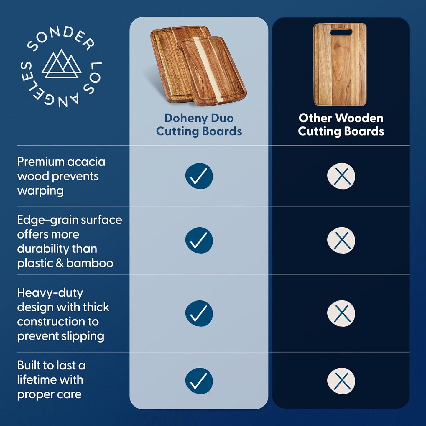 Winsome Acacia Wood Cutting Board | Acacia Edge Grain Cutting Board for Kitchen with Juice Groove & Sorting Compartment | Perfect for Charcuterie | Gift Box Included | 16x12x1.5 in