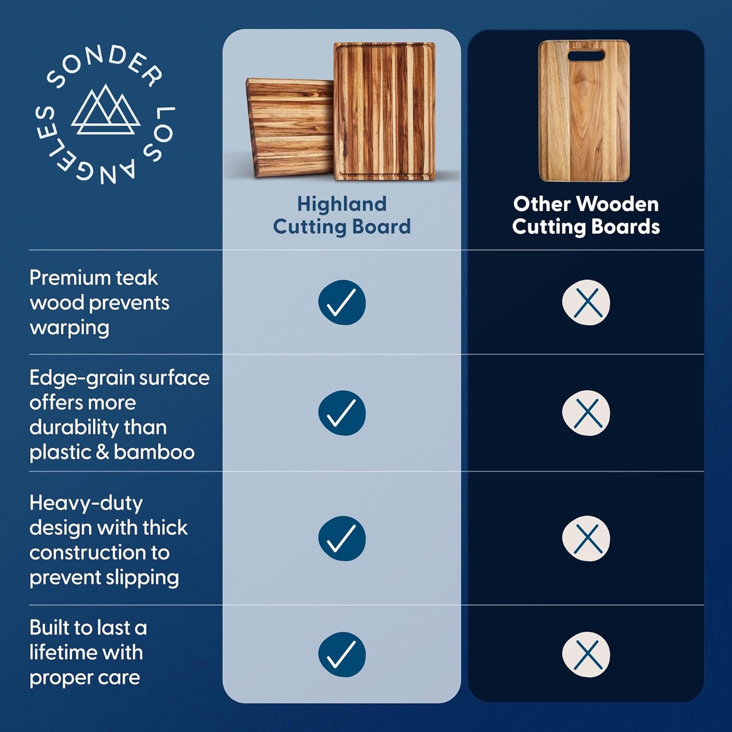 Winsome Acacia Wood Cutting Board | Acacia Edge Grain Cutting Board for Kitchen with Juice Groove & Sorting Compartment | Perfect for Charcuterie | Gift Box Included | 16x12x1.5 in