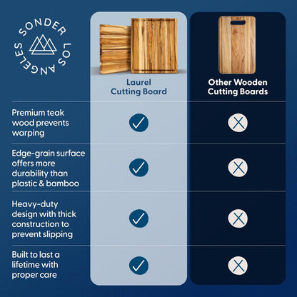 Winsome Acacia Wood Cutting Board | Acacia Edge Grain Cutting Board for Kitchen with Juice Groove & Sorting Compartment | Perfect for Charcuterie | Gift Box Included | 16x12x1.5 in