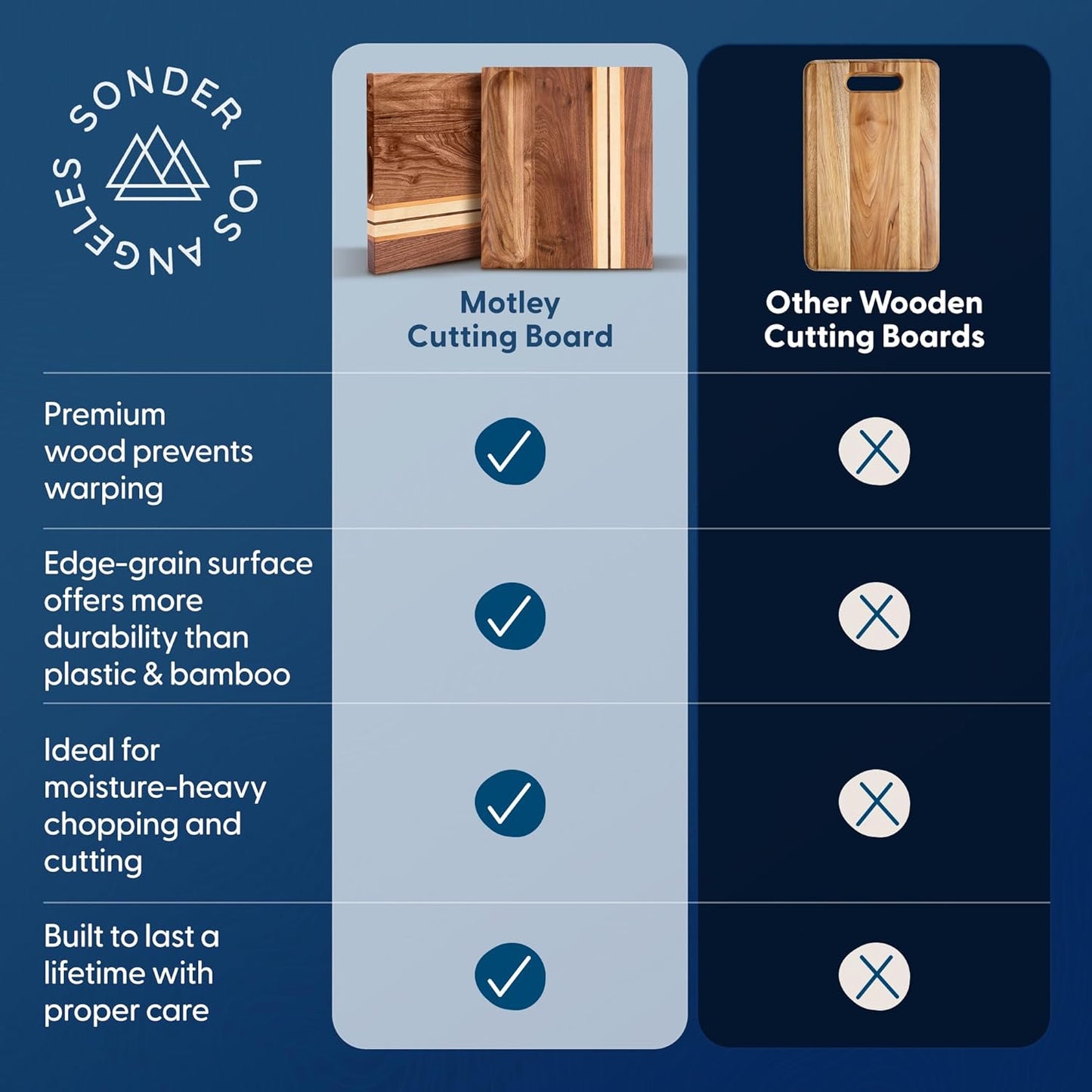 Winsome Acacia Wood Cutting Board | Acacia Edge Grain Cutting Board for Kitchen with Juice Groove & Sorting Compartment | Perfect for Charcuterie | Gift Box Included | 16x12x1.5 in