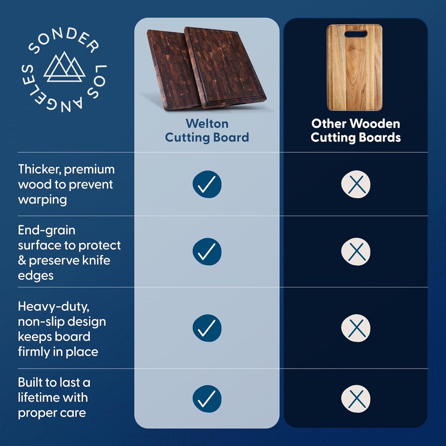 Winsome Acacia Wood Cutting Board | Acacia Edge Grain Cutting Board for Kitchen with Juice Groove & Sorting Compartment | Perfect for Charcuterie | Gift Box Included | 16x12x1.5 in