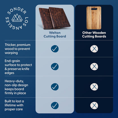 Winsome Acacia Wood Cutting Board | Acacia Edge Grain Cutting Board for Kitchen with Juice Groove & Sorting Compartment | Perfect for Charcuterie | Gift Box Included | 16x12x1.5 in