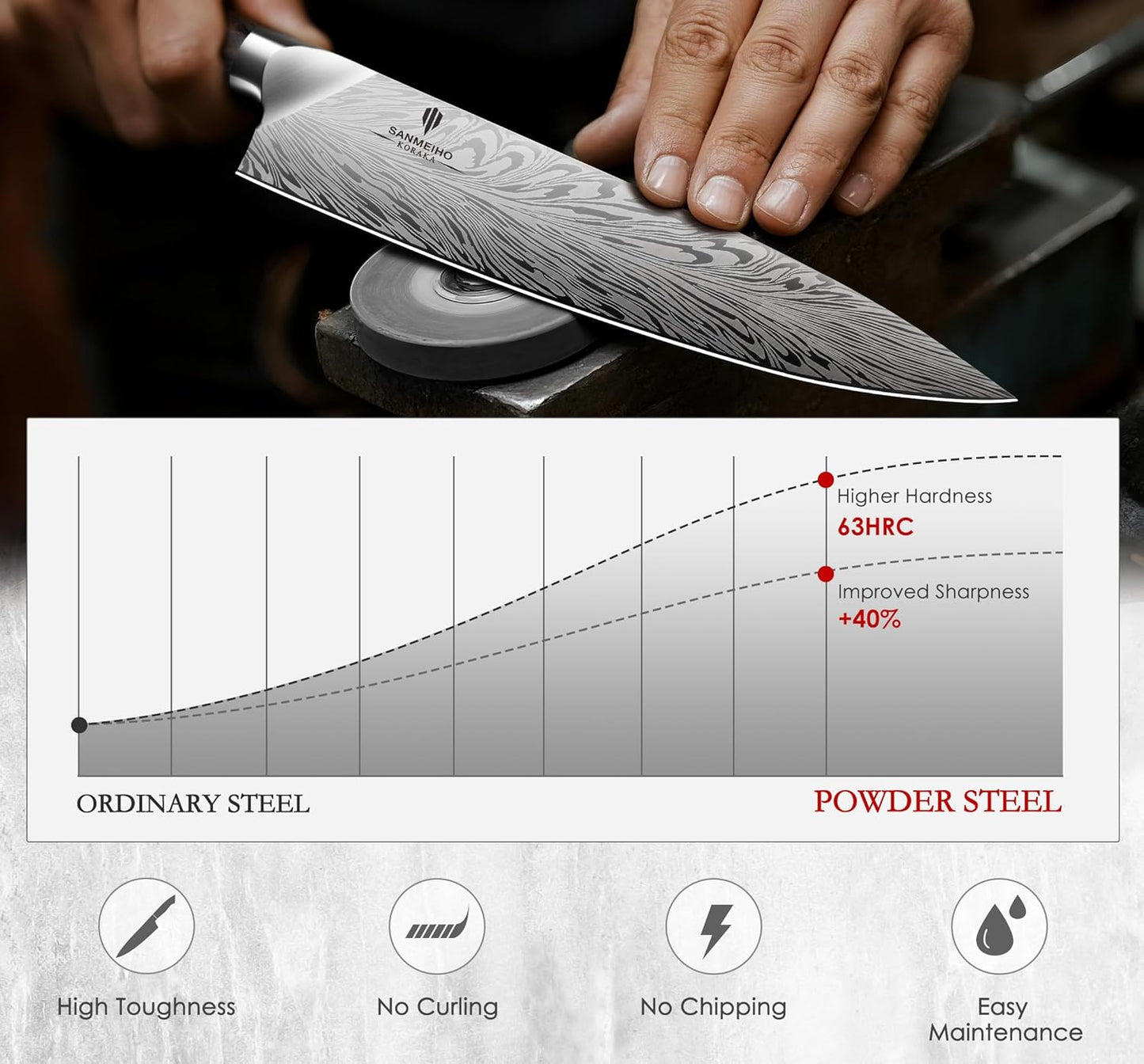 16 Pieces Knife Set, Knife Block Set in Powder Steel, Ultra Sharp | Kitchen Knives Set High Hardness Japanese Knife Set with Ergonomic Pakkawood Handle, Chef Knives Set for Kitchen Cooking