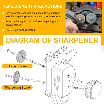 Grinder Sharpening and Honing Stone Set for Bizerba Slicer, Replace for 4022060160, 60223401000, 60223401100