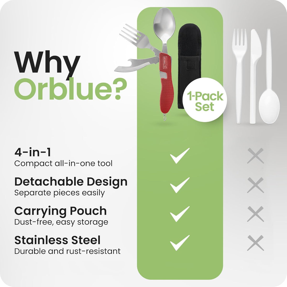 4-in-1 Camping Eating Utensils, 2-Pack - Portable Spoon, Fork, Knife & Bottle Opener Combo Set - Stainless Steel Flatware with Detachable Fork - Travel, Backpacking Cutlery Multitool, Black