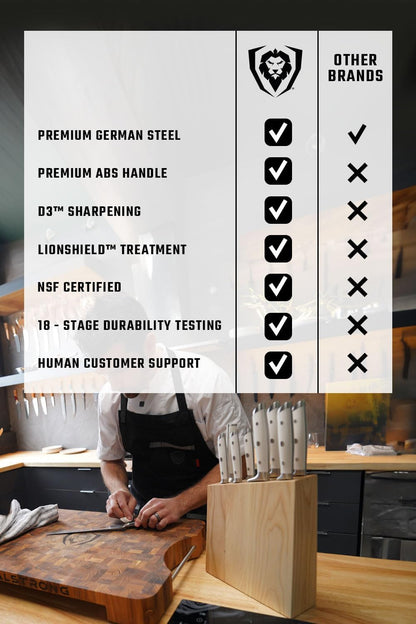 18-Piece Gladiator Colossal Knife Block Set — German High-Carbon Steel, Full-Tang, Hand-Sharpened — For Home Chefs, Wedding Registries & Serious Kitchens — Acacia Wood Block, NSF Certified