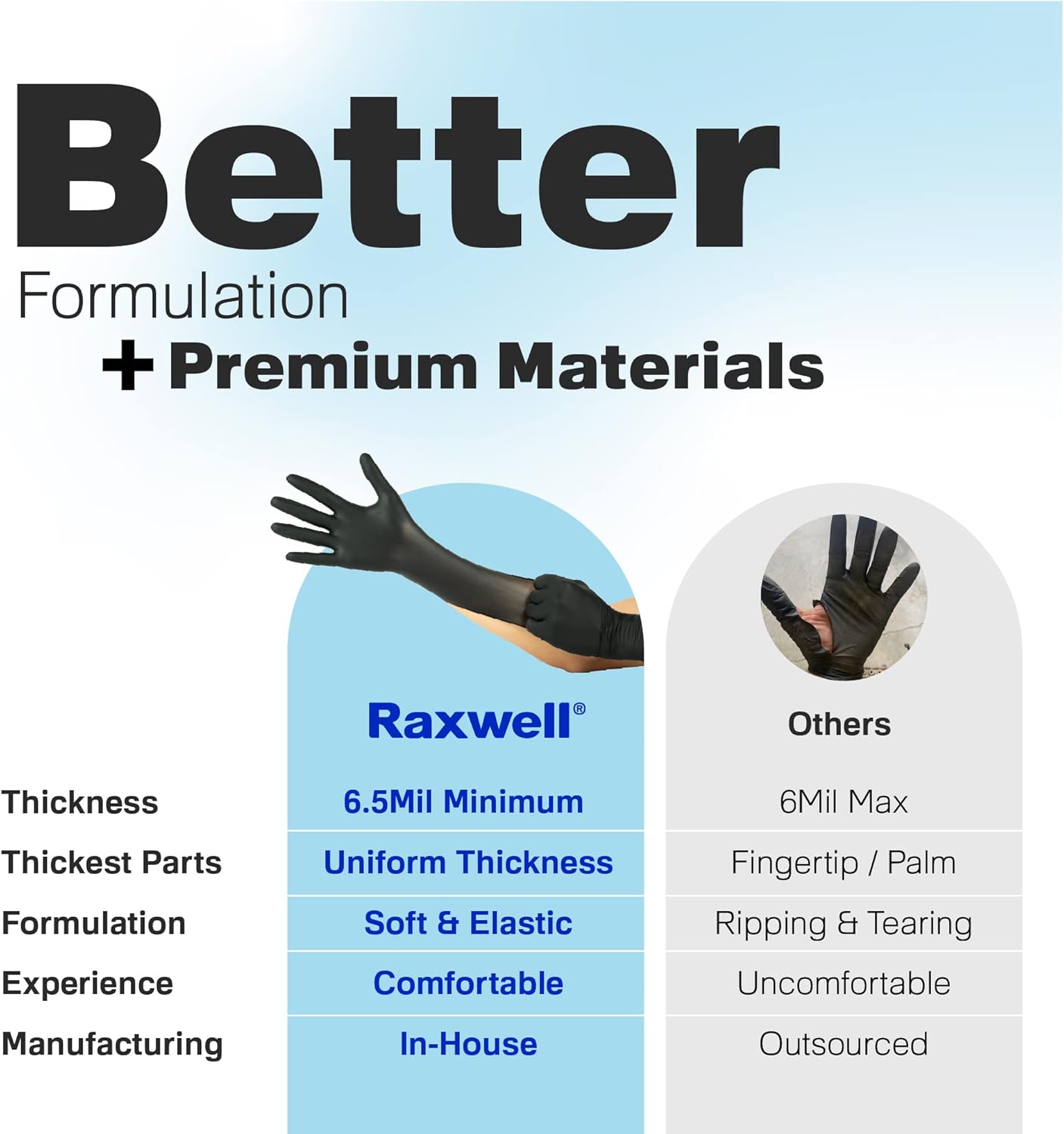 Disposable Nitrile Gloves - Food Grade Heavy-Duty Puncture Resistant Black Gloves for Cooking & Food Service