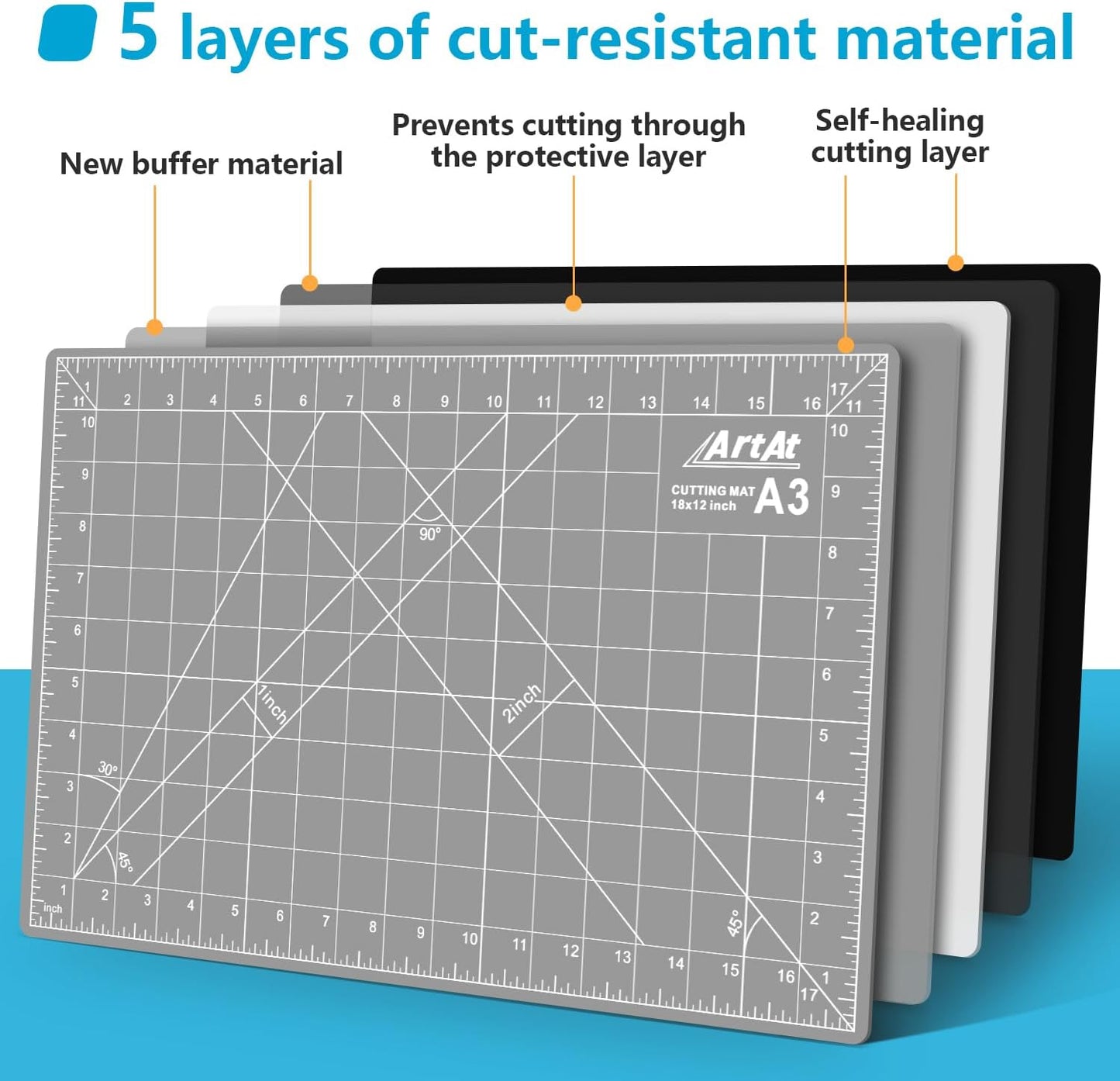Self Healing Cutting Mat: 12″x 18″ Black-Gray Eco-Craft Cutting Mat - 5-Layer Durable Anti-Blade-Wear Material for All Your Crafting Needs