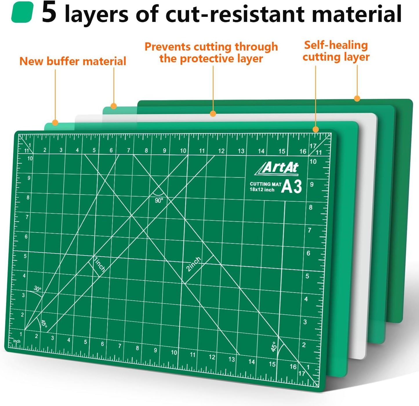 Self Healing Cutting Mat: 12″x 18″ Black-Gray Eco-Craft Cutting Mat - 5-Layer Durable Anti-Blade-Wear Material for All Your Crafting Needs