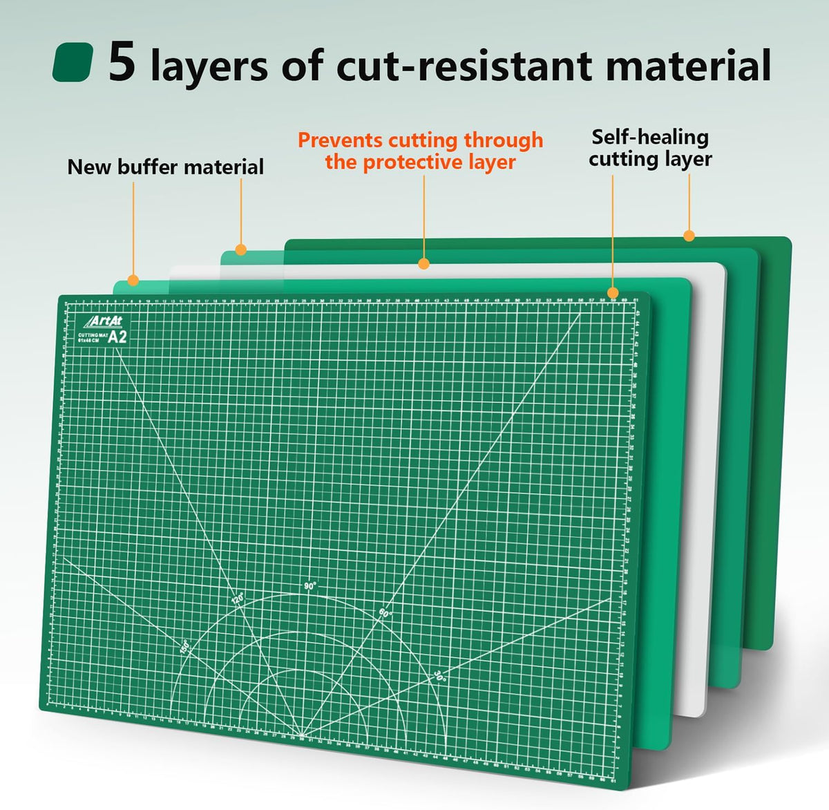 Self Healing Cutting Mat: 12″x 18″ Black-Gray Eco-Craft Cutting Mat - 5-Layer Durable Anti-Blade-Wear Material for All Your Crafting Needs