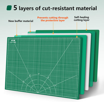 Self Healing Cutting Mat: 12″x 18″ Black-Gray Eco-Craft Cutting Mat - 5-Layer Durable Anti-Blade-Wear Material for All Your Crafting Needs