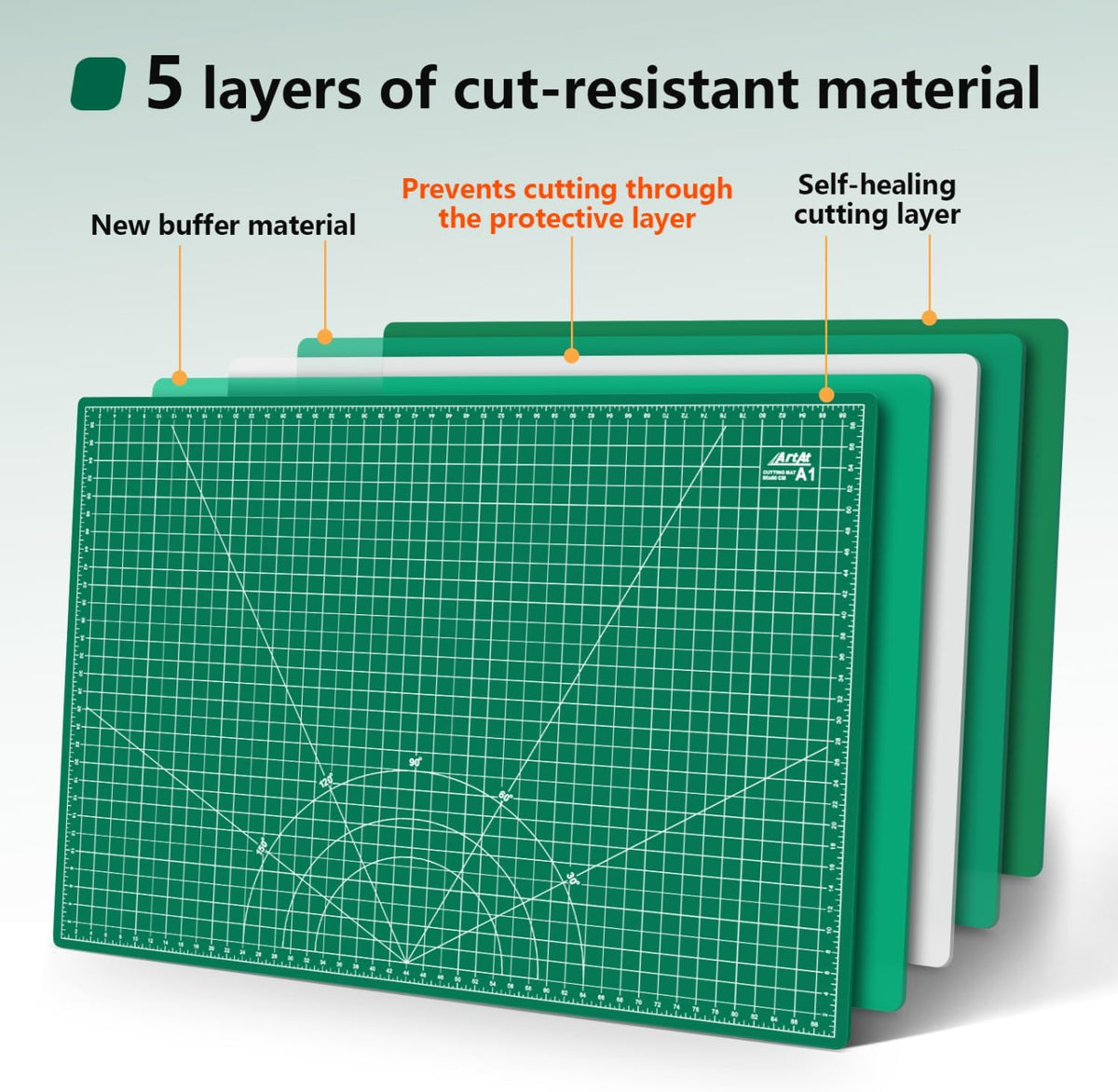 Self Healing Cutting Mat: 12″x 18″ Black-Gray Eco-Craft Cutting Mat - 5-Layer Durable Anti-Blade-Wear Material for All Your Crafting Needs