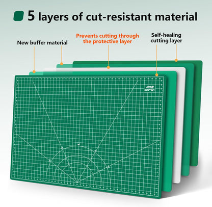 Self Healing Cutting Mat: 12″x 18″ Black-Gray Eco-Craft Cutting Mat - 5-Layer Durable Anti-Blade-Wear Material for All Your Crafting Needs