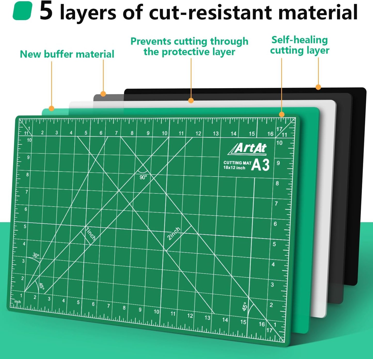 Self Healing Cutting Mat: 12″x 18″ Black-Gray Eco-Craft Cutting Mat - 5-Layer Durable Anti-Blade-Wear Material for All Your Crafting Needs