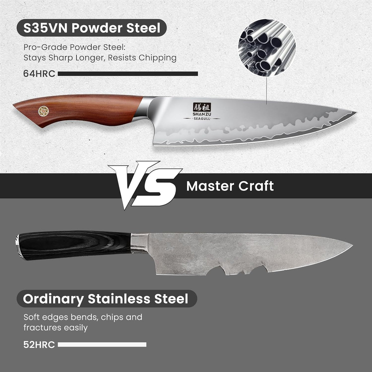 Chef Knife 8 Inch, American S35VN Powder Steel Sharp Kitchen Knife, Professional Cooking Knife with Ergonomic Red Sandalwood Handle, Meat Cutting Gyuto Knife, Gifts for Women & Men