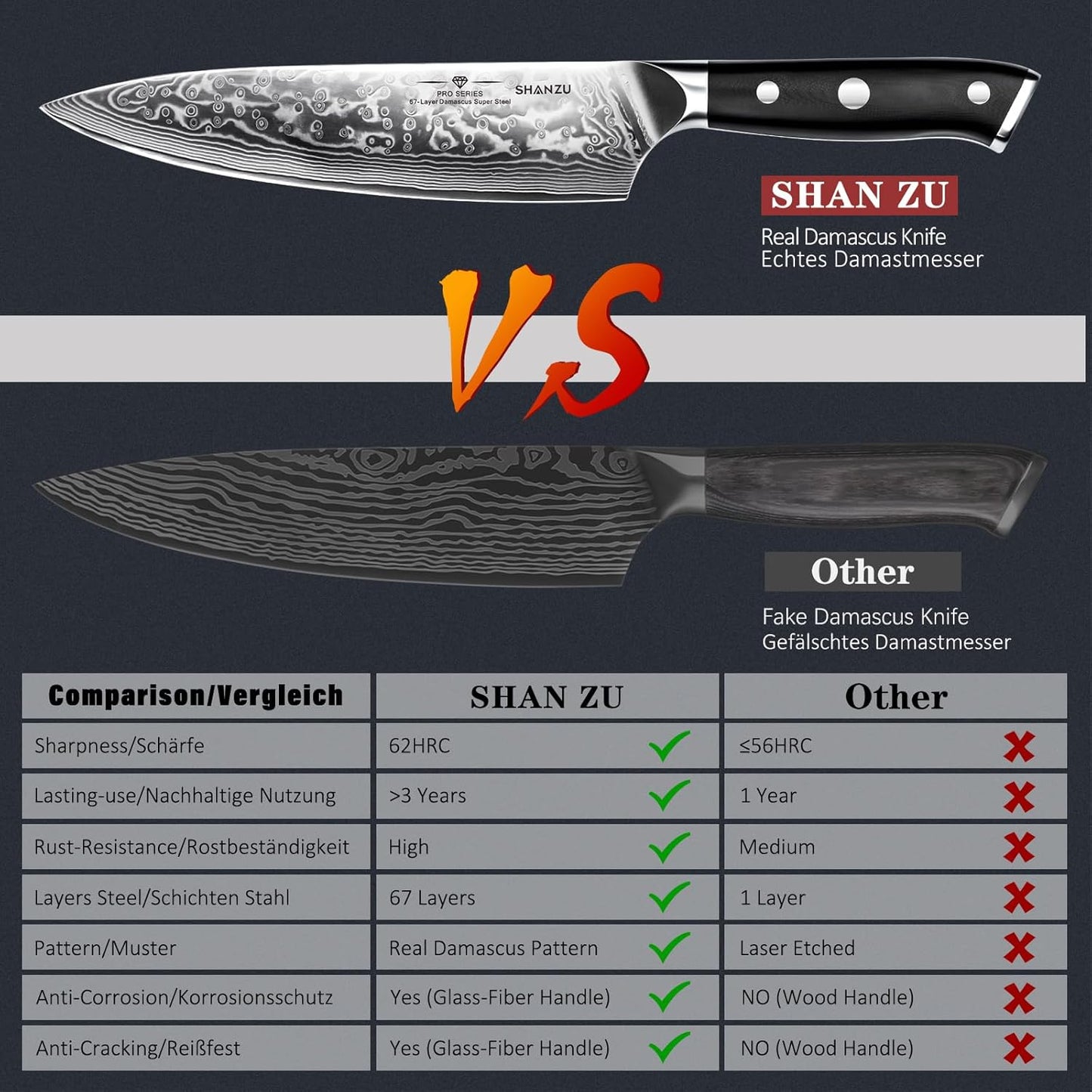 Damascus Knife Set, Japanese Super Steel 3 PCS Damascus High Carbon Professional Ultra-Sharp Kitchen Chef Knife Set with G10 Handle Gift Box | Damascus High Carbon Professional Ultra-Sharp Kitchen Chef Knife Set with G10 Handle Gift Box