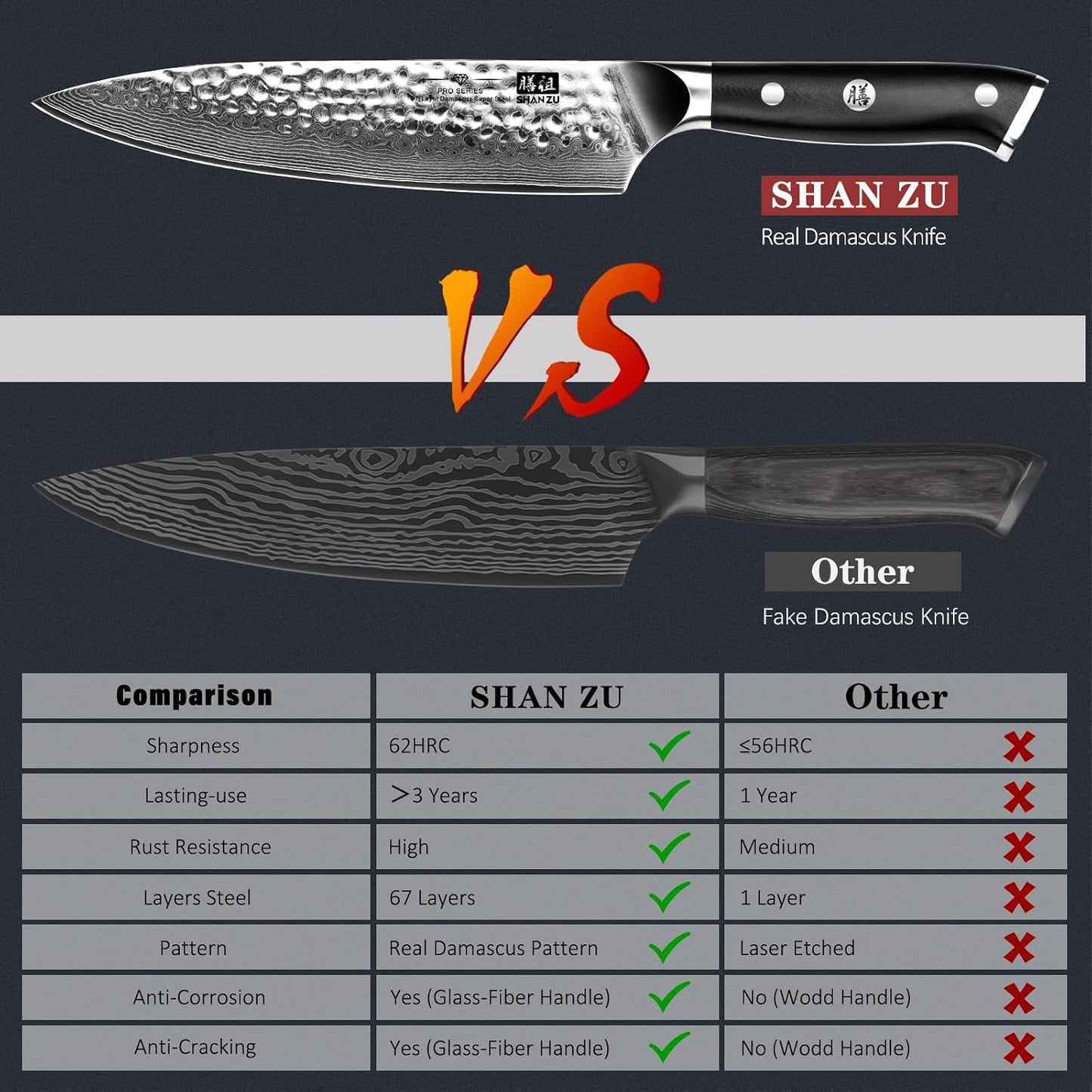 Damascus Knife Set, Japanese Super Steel 3 PCS Damascus High Carbon Professional Ultra-Sharp Kitchen Chef Knife Set with G10 Handle Gift Box | Damascus High Carbon Professional Ultra-Sharp Kitchen Chef Knife Set with G10 Handle Gift Box