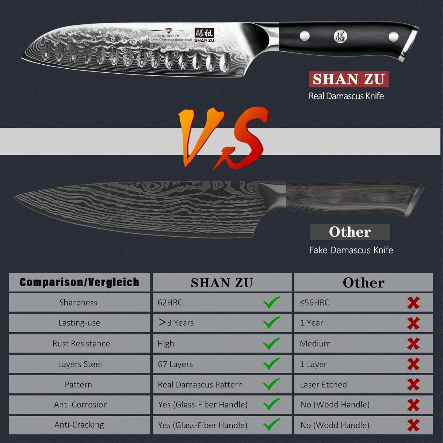 Damascus Knife Set, Japanese Super Steel 3 PCS Damascus High Carbon Professional Ultra-Sharp Kitchen Chef Knife Set with G10 Handle Gift Box | Damascus High Carbon Professional Ultra-Sharp Kitchen Chef Knife Set with G10 Handle Gift Box