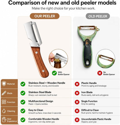 Multifunctional Stainless Steel Vegetable Veggie Peeler For Kitchen | Durable Wooden Handle Vegetable Peeler Suitable For Food Such As Potatoes, Carrots, Cucumbers, Peaches, Zucchini, And Cabbage