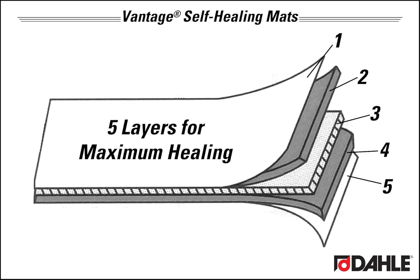Vantage 10670 Premium Self-Healing Cutting Mat, 9"x12", 1/2" Grid, 5 Layers for Max Healing, Perfect for Crafts & Sewing, Black