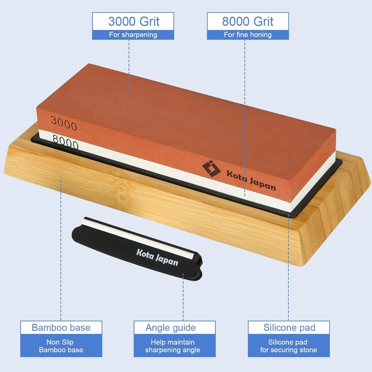 1000-grit Coarse Side and 6000-grit Polishing Side Knife Sharpening Whetstone with Bamboo Base and Blade Guide | Dual-sided design combines coarse sharpening and fine polishing in one stone. Complete kit for home knife maintenance.