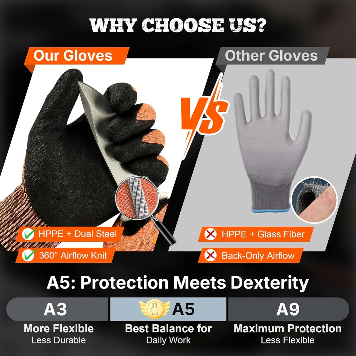 TitanFlex Work Gloves, ANSI A5 Cut Resistant Gloves, Sandy Nitrile Grip | Touchscreen, Non-Slip Grip; for Fishing, Gardening, Woodworking, Glass Cutting, Automotive Repair and Material Handling