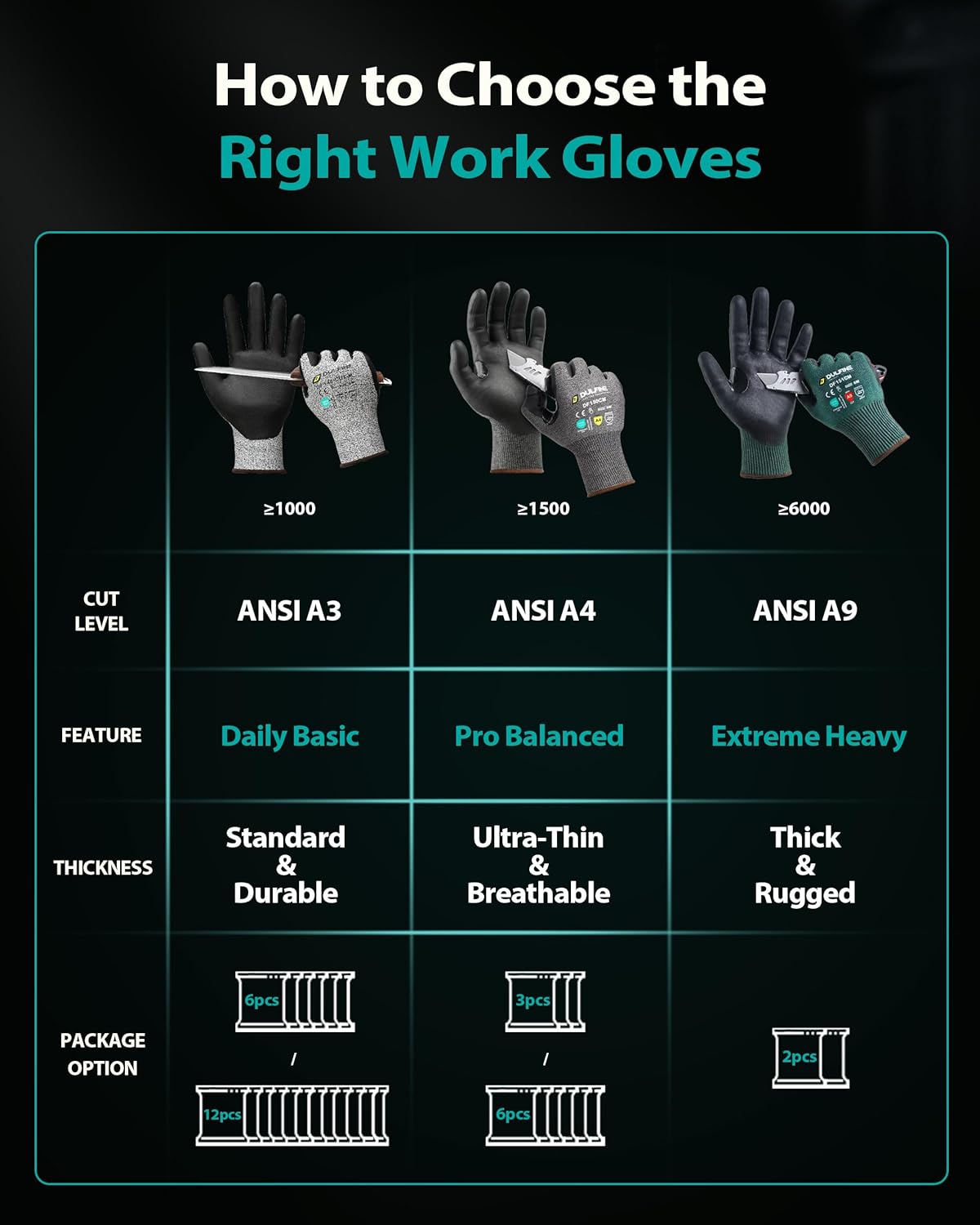 A3/A4/A9 Cut Resistant 2/3/6/12 Pairs Work Gloves for Men & Women | Touchscreen, Foam Nitrile Coated, Ideal for Glass Cutting, Wood Carving