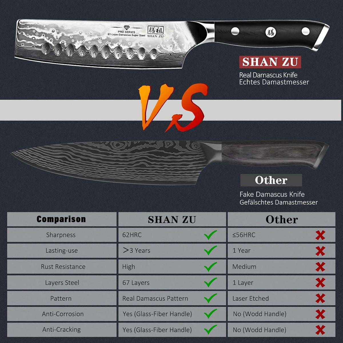 Damascus Nakiri Knife, 7 In Professional Extra Sharp Kitchen Knife | Japanese High Carbon Super Steel Kitchen Knife with Ergonomic G10 Glass Fiber Handle