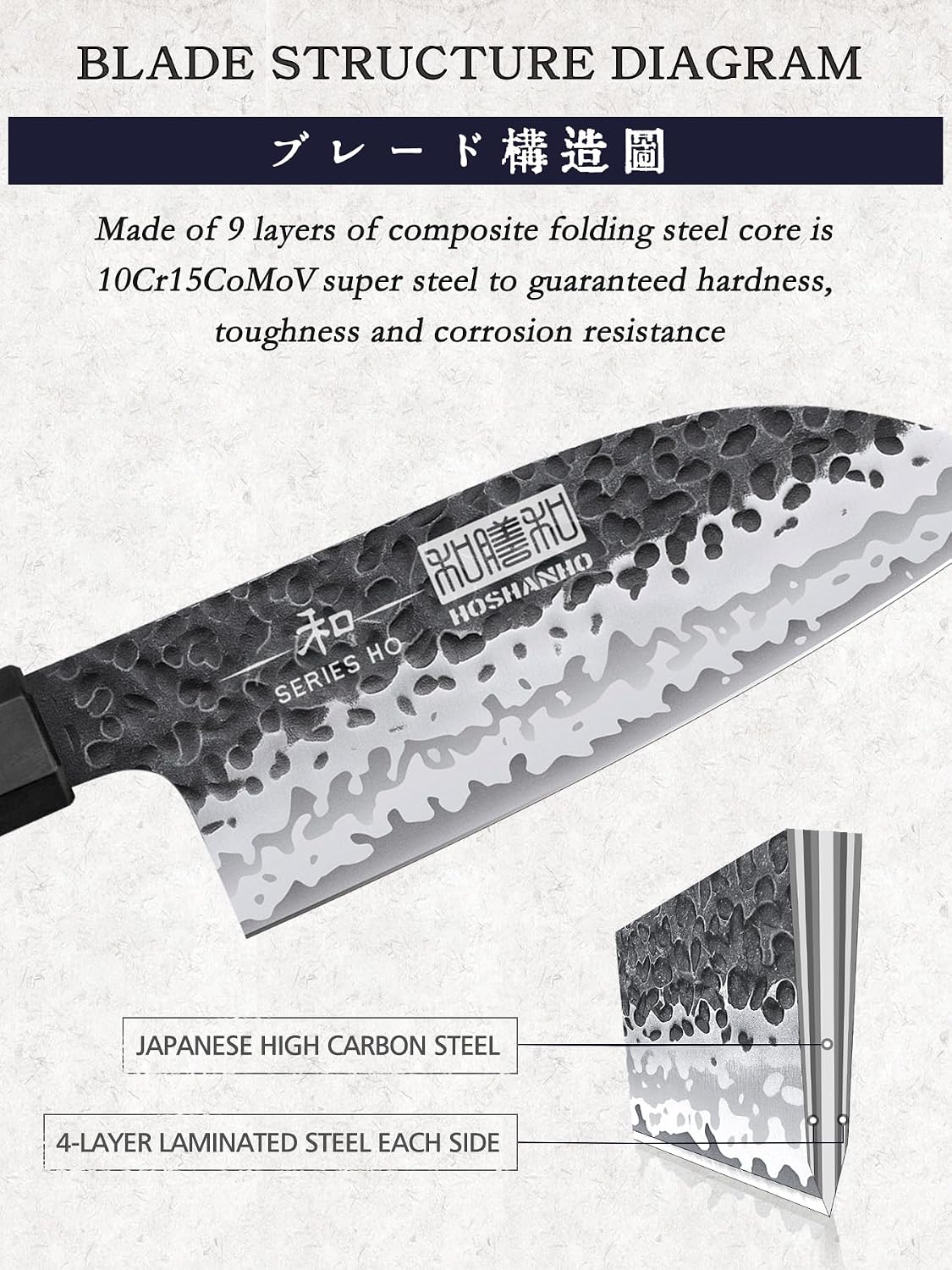 7" Santoku Knife, Japanese High Carbon Steel Kitchen Chef Knife