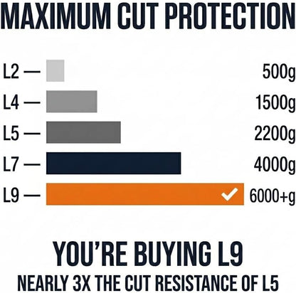 Premium Level 9 Cut Resistant Gloves for Food Prep, Butcher, Fish Cleaning, Meat Cutting, Mandoline