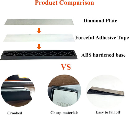 Value pack Diamond Knife Sharpening Stones kit diamond plates Kit Sharpen Knife blades sharp Surface flat Must-haves for Ruixin type sharpeners (#80#200#400#500#600#800#1000#1500#2000#3000)