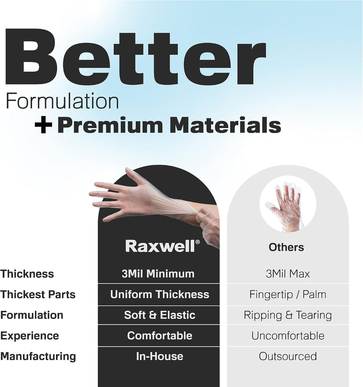 3 Mil Clear Vinyl Gloves, Food Safe Disposable Gloves, Latex Free