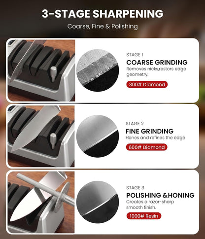 Electric Knife Sharpener for Kitchen - Professional 3-Stage Sharpening for Straight-Edge & Serrated Knives and Scissors, with 100% Diamond Abrasive (Grey)
