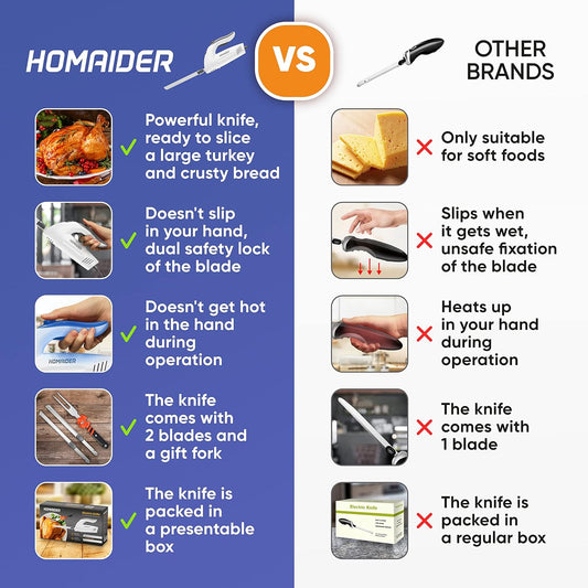 Electric Knife for Meat Slicing, Turkey, Carving Meat, Bread & More | Ergonomic Handle + 2 Carving Reciprocating Stainless Steel Blades and Serving Fork Included, 6 Foot Cord