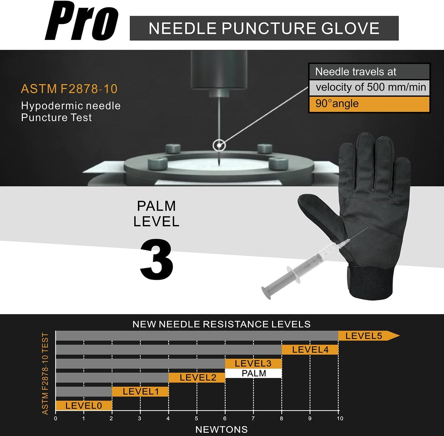 Needle Puncture & Thorn Proof Gloves | Level 3 Needlestick Resistant, A9 Cut Resistant Gloves