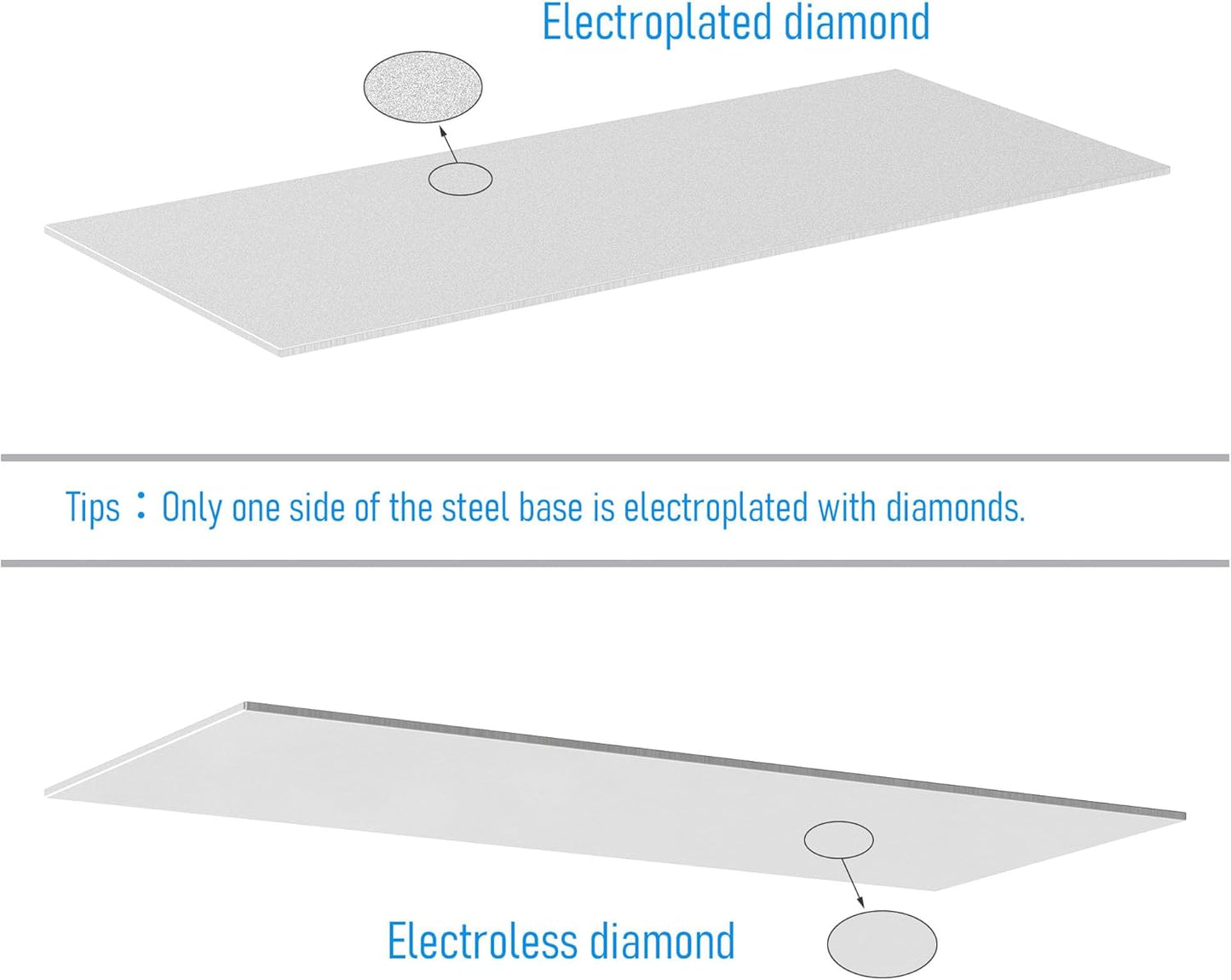 Diamond Whetstone Sharpening Stone Replacement Blade Grit 80, 170x75mm Rectangle Diamond Grinding Sanding Disc Sheet, Knife Sharpener Grinding Plate Abrasive Polishing Tool(#80)