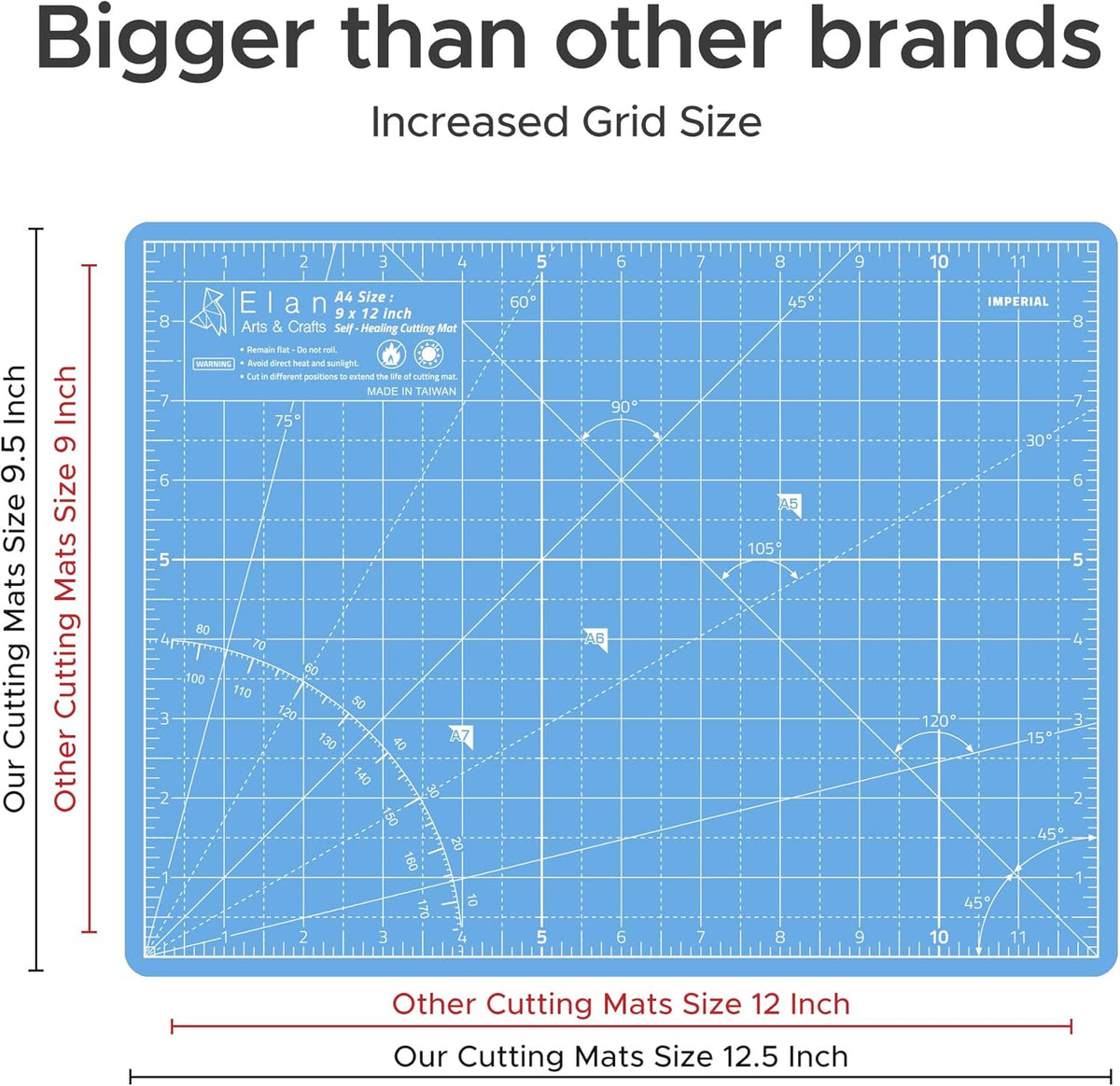 Cutting Mat A4 Blue, Self Healing Cutting Mat 9x12 Inch, 5-Ply Craft Board Blue, Hobby Board for Crafts 9x12 Inch