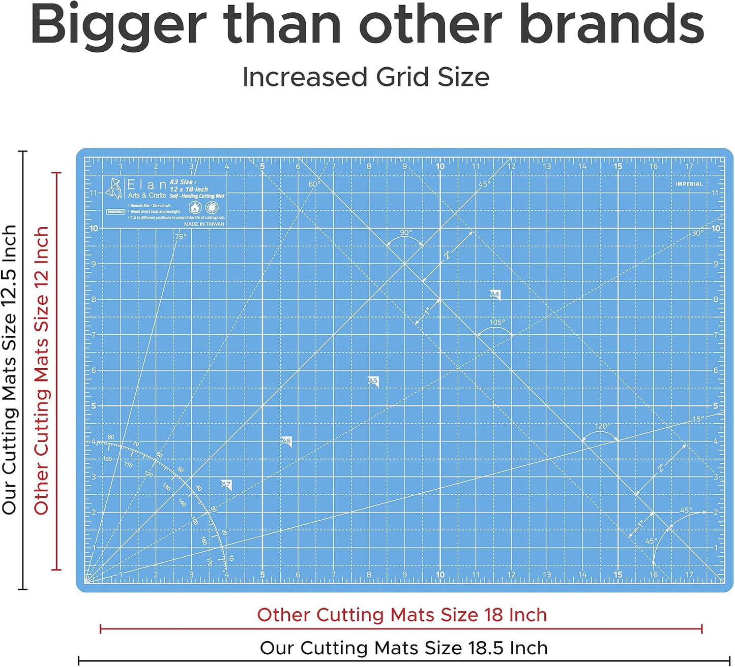 Cutting Mat A4 Blue, Self Healing Cutting Mat 9x12 Inch, 5-Ply Craft Board Blue, Hobby Board for Crafts 9x12 Inch