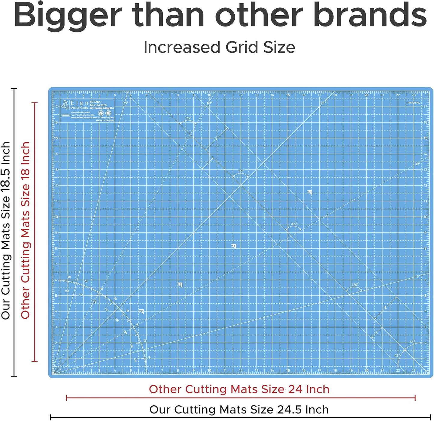 Cutting Mat A4 Blue, Self Healing Cutting Mat 9x12 Inch, 5-Ply Craft Board Blue, Hobby Board for Crafts 9x12 Inch