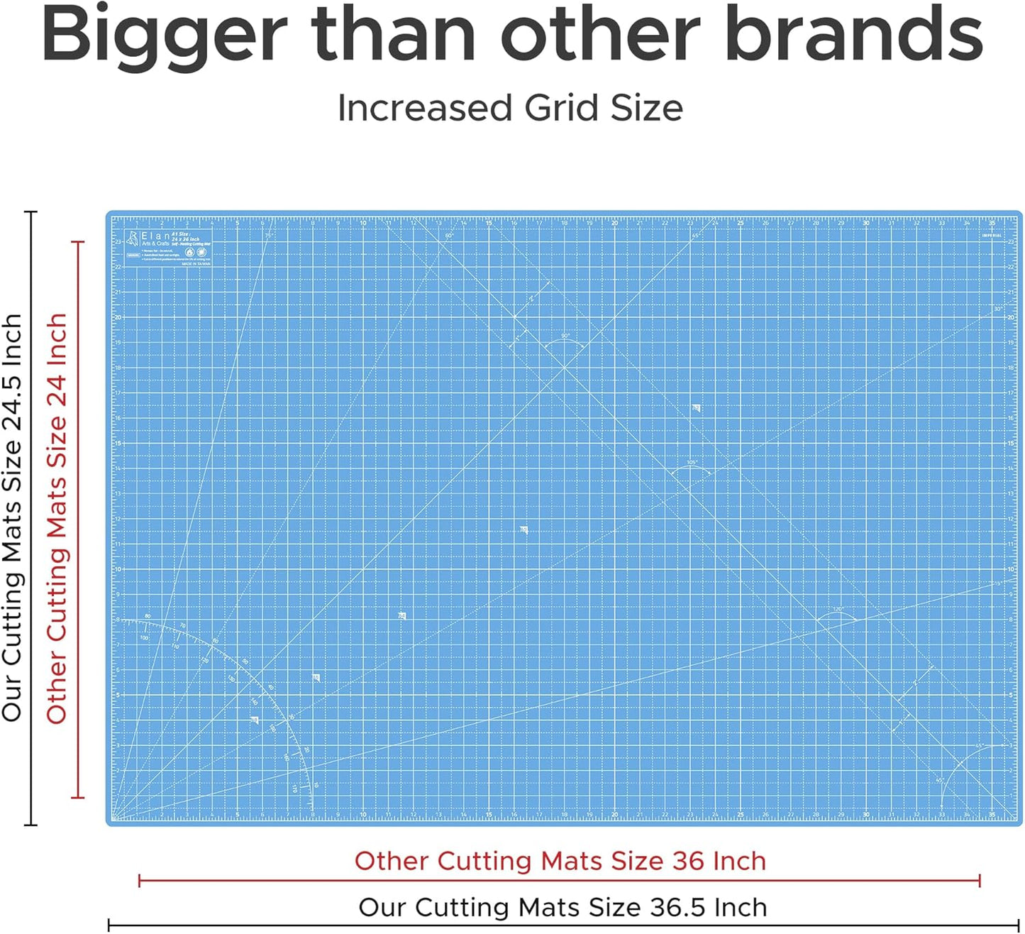Cutting Mat A4 Blue, Self Healing Cutting Mat 9x12 Inch, 5-Ply Craft Board Blue, Hobby Board for Crafts 9x12 Inch
