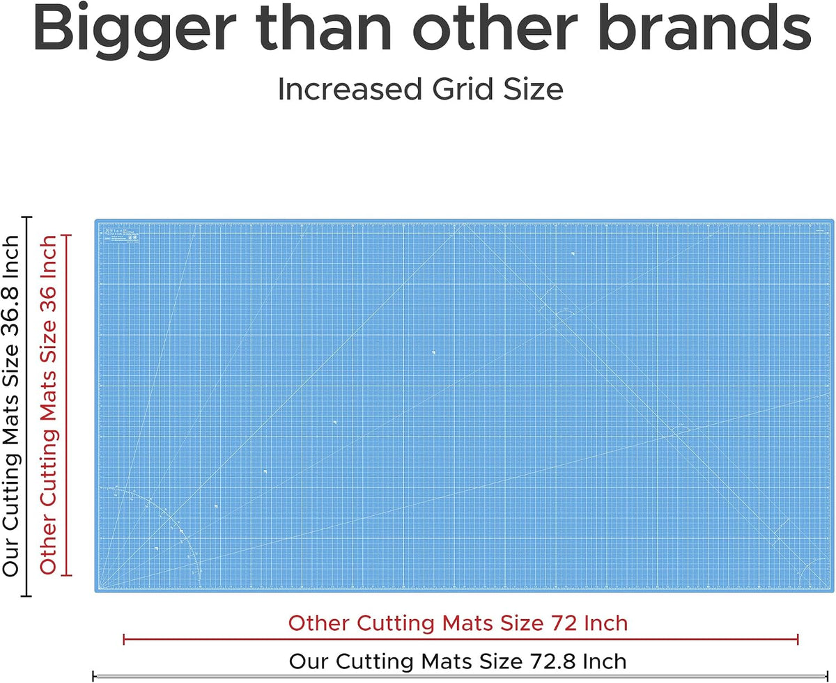 Cutting Mat A4 Blue, Self Healing Cutting Mat 9x12 Inch, 5-Ply Craft Board Blue, Hobby Board for Crafts 9x12 Inch