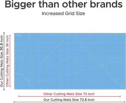 Cutting Mat A4 Blue, Self Healing Cutting Mat 9x12 Inch, 5-Ply Craft Board Blue, Hobby Board for Crafts 9x12 Inch