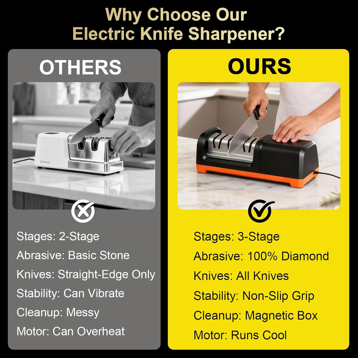 2026 New Electric Knife Sharpener for Kitchen Knives, with 100% Diamond Abrasives and Precision Angle Guides, 3-Stage Professional Automatic Quickly Sharpening/Polishing, Black/Orange