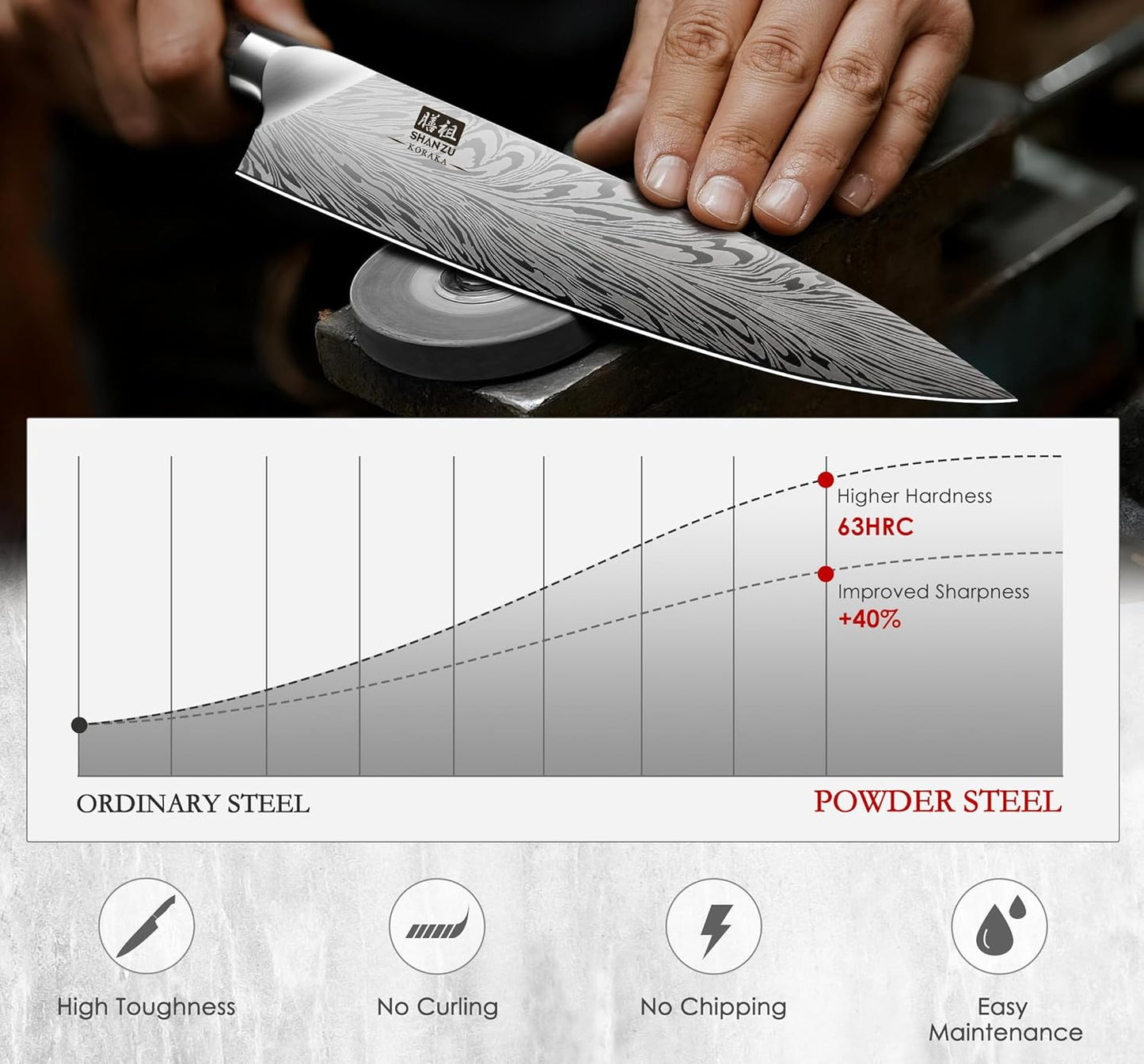 16 Pieces Knife Set, Knife Block Set in Powder Steel, Ultra Sharp Kitchen Knives Set, High Hardness Japanese Knife Set with Ergonomic Pakkawood Handle, Chef Knives Set for Kitchen Cooking