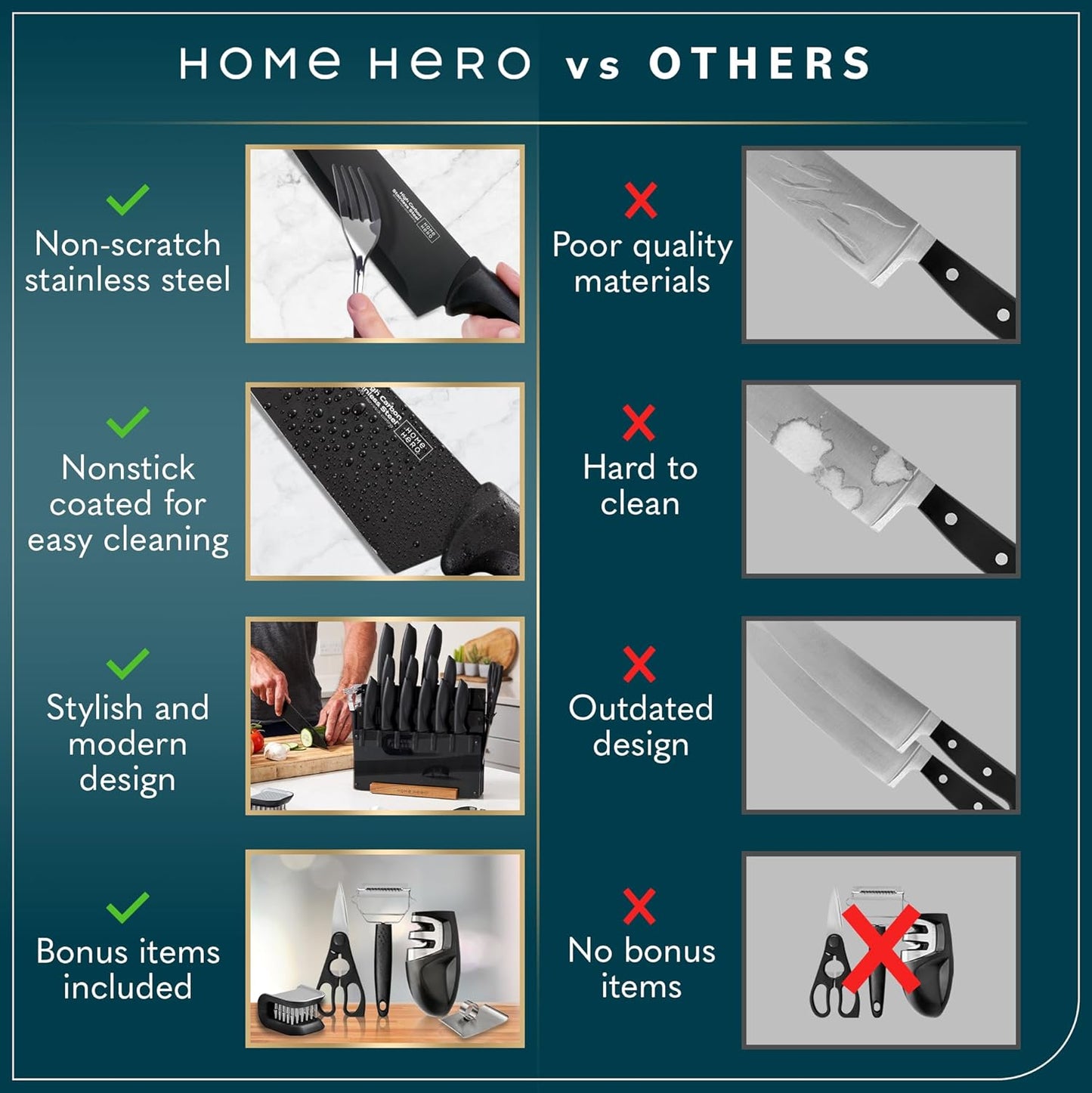 Kitchen Knife Set - Wooden Knife Block Organizer - High Carbon Stainless Steel Blades - Ergonomic Handles with Built-In Sharpener & Kitchen Scissors - 16-Pc, Black