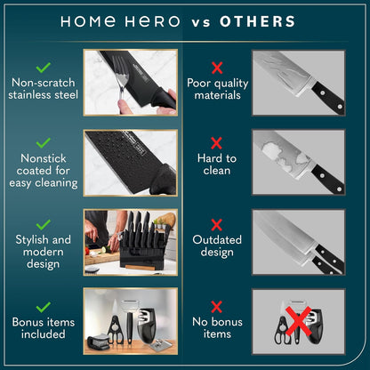 Kitchen Knife Set - Wooden Knife Block Organizer - High Carbon Stainless Steel Blades - Ergonomic Handles with Built-In Sharpener & Kitchen Scissors - 16-Pc, Black