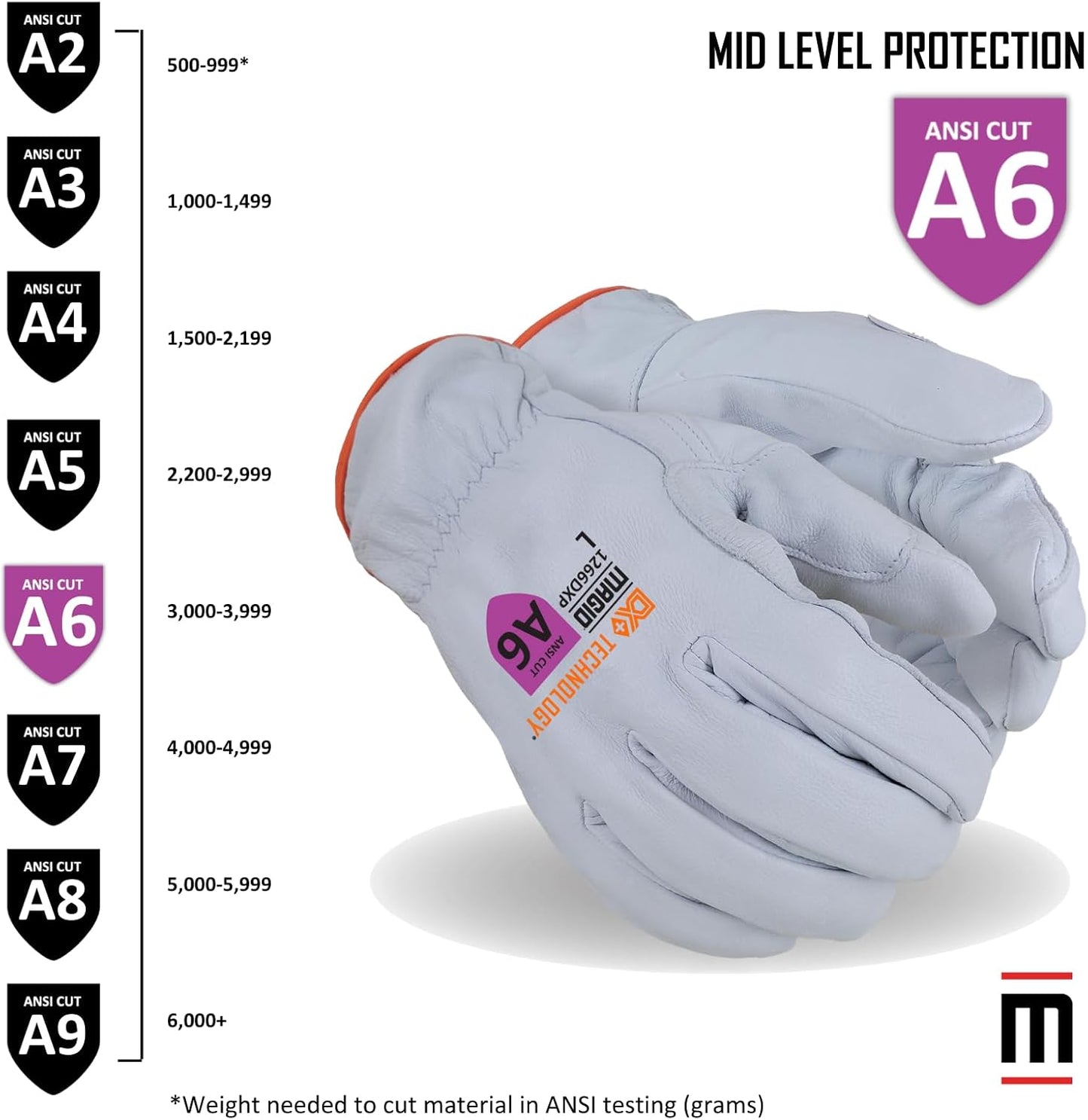 MAGID CutMaster ANSI A6 Cut Resistant Leather Gloves