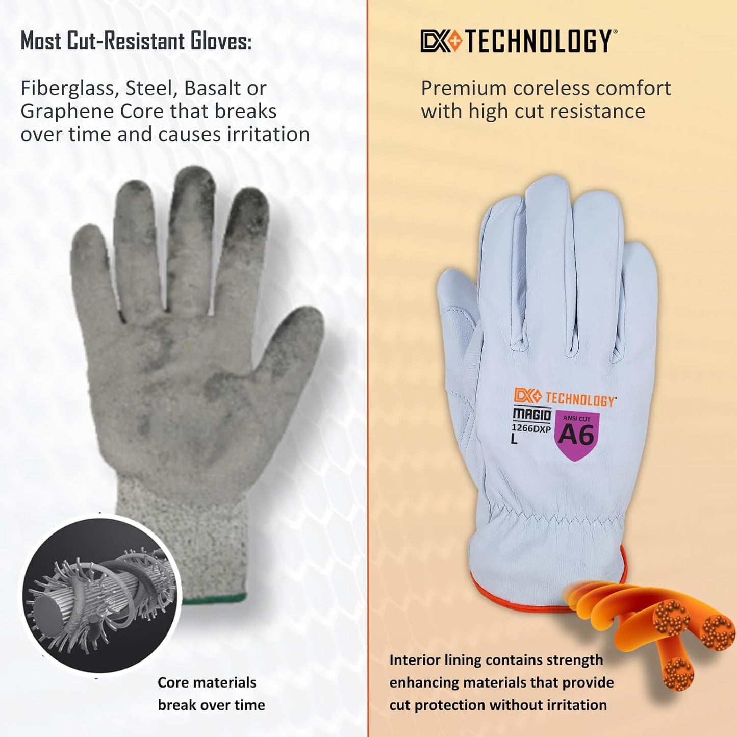 MAGID CutMaster ANSI A6 Cut Resistant Leather Gloves