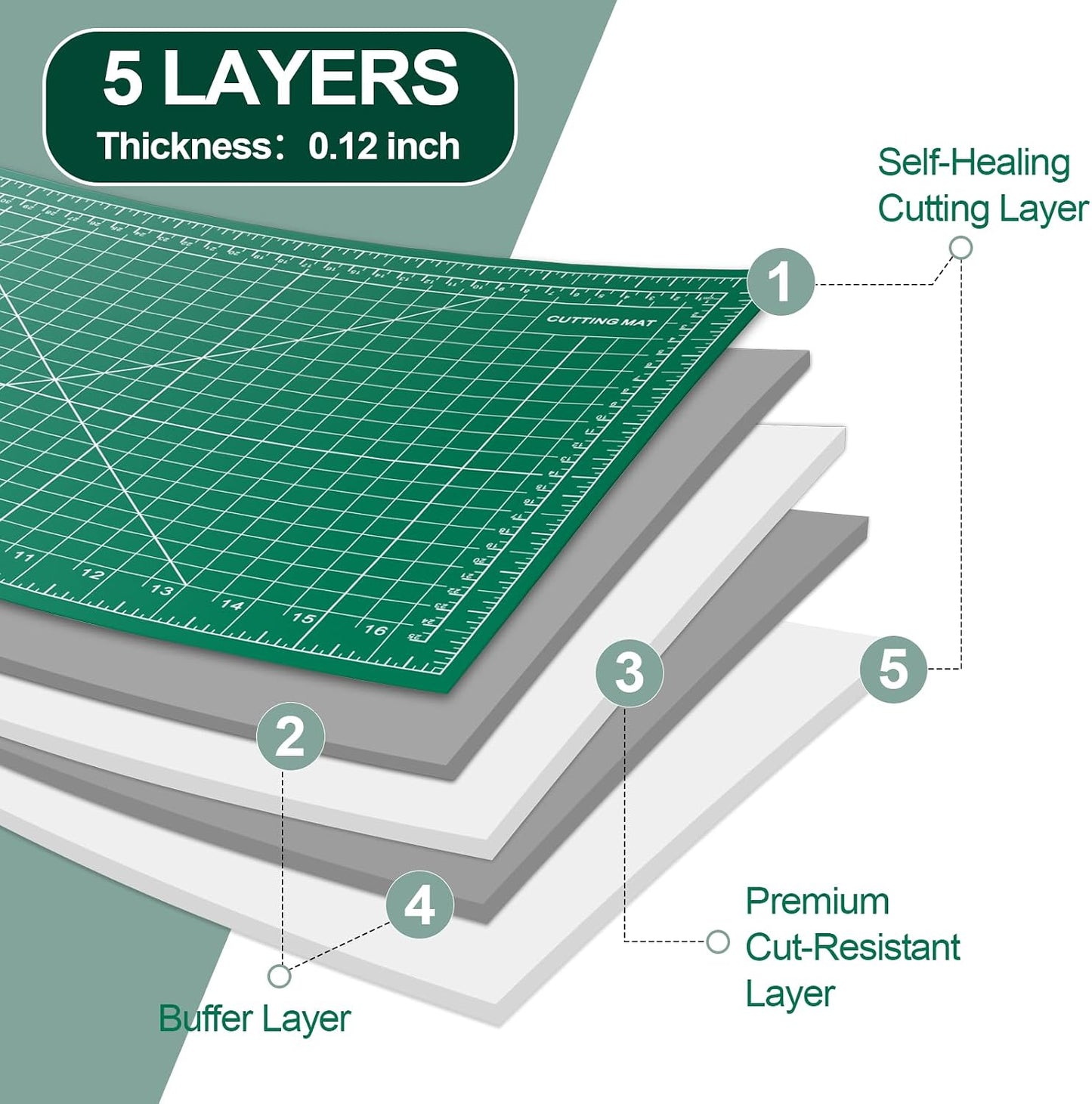 10 Pcs Self Healing Cutting Mat Bulk, 12×18 Inch Cutting Mats for Crafts | A3 Sewing Boards for Fabric Quilting DIY Scrapbooking, Precision Guides, Double-Sided 5-Ply PVC Construction (30x 45 cm)
